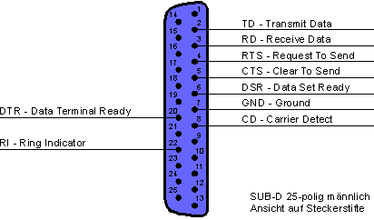 subd25a.GIF (4401 Byte)